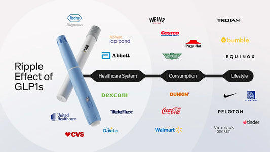 Ripple effects of GLP-1 Agonists